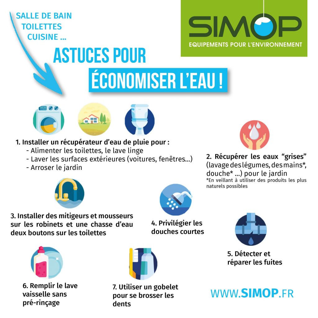 astuces pour économiser l'eau 